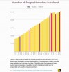 numberofpeoplehomelessinireland_mar2019.jpg