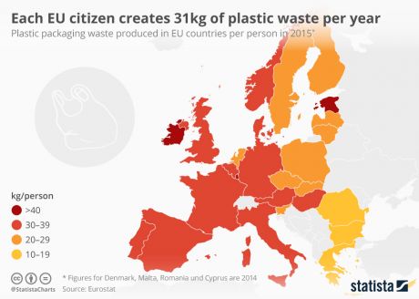 Click on image to see full-sized version Infographic: Each EU citizen creates 31kg of plastic waste per year | Statista