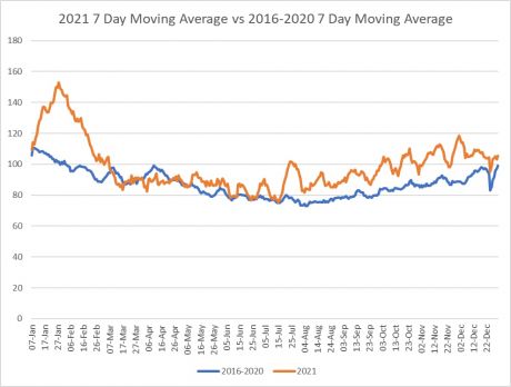 Excess_deaths_for_Ireland_2021_vs_2016_2020_avg_now_over_3600.jpg