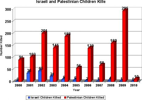 children_by_yearlg.gif