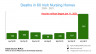 Irish Nursing Home Deaths 2021