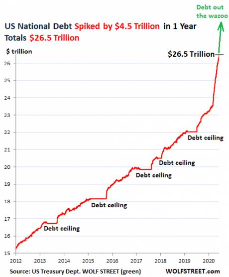 Evidence of financial problems